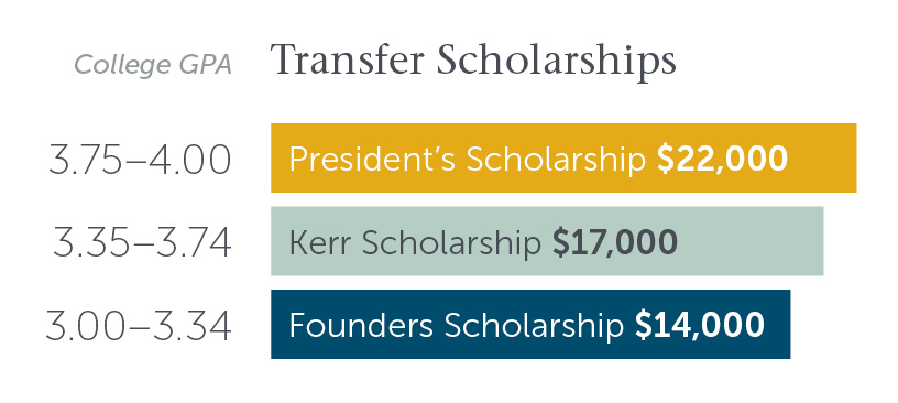 27 Transfer Scholarship Grid